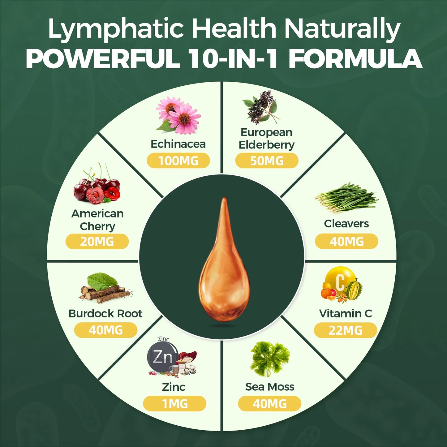 GPGP Greenpeople Lymphatic Drainage Drop Lymphatic Support Detox & Circulation Promote Digestive Strengthens Defenses & Immune
